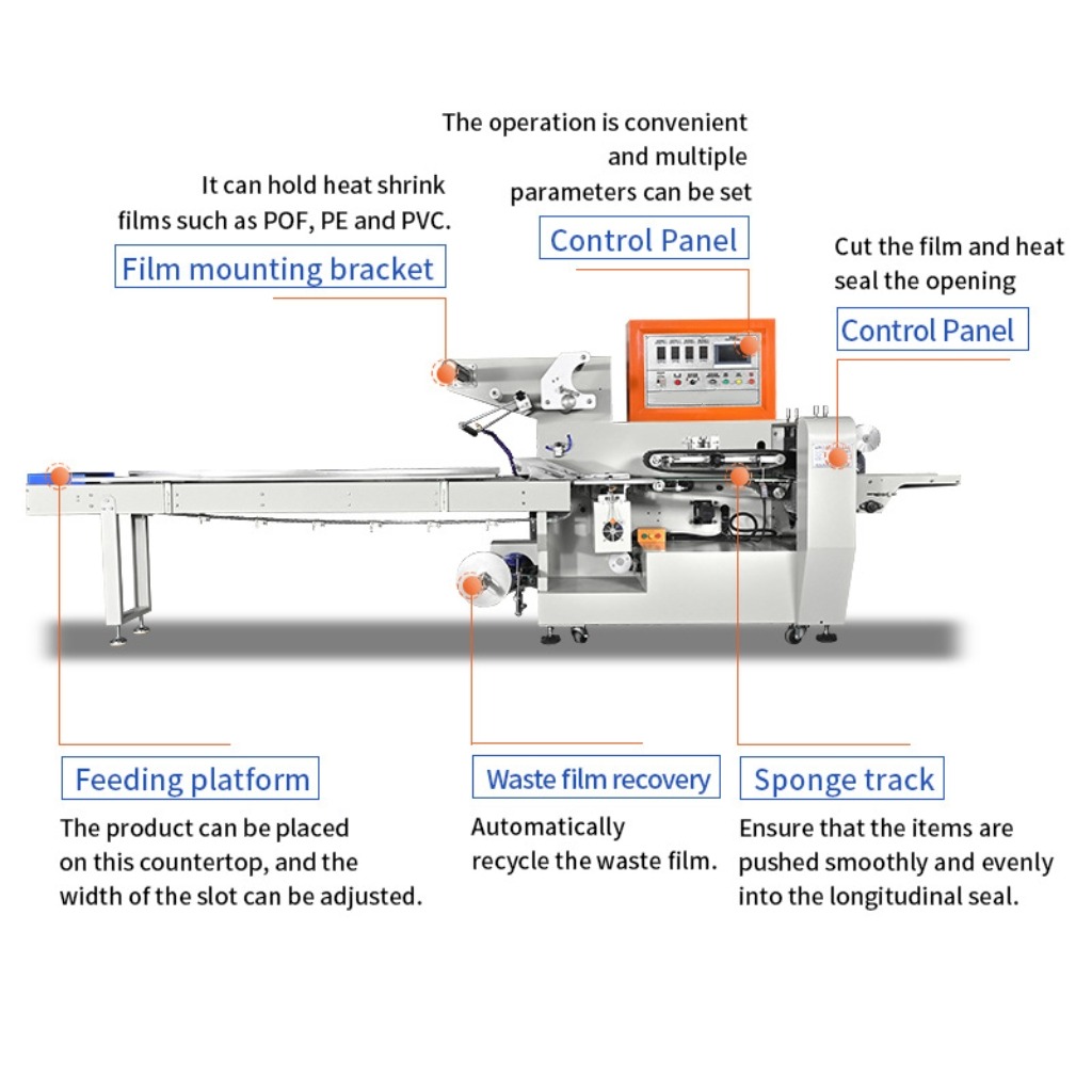 HY-590 Main Sealing Unit Structural Anatomy