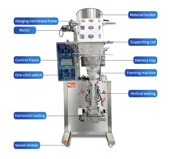 Diagram Analisis Struktur VFFS